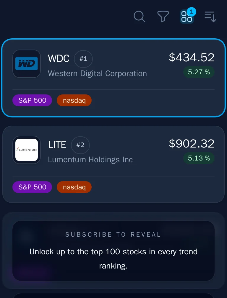 The first three stocks in the stock list with compact view enabled
