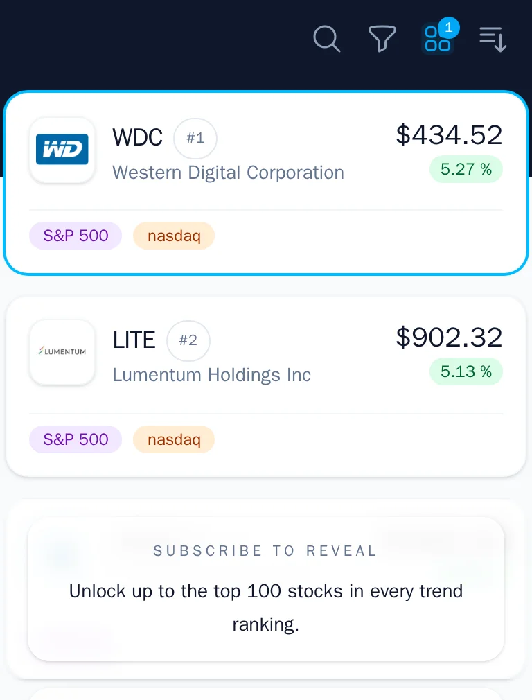The first three stocks in the stock list with compact view enabled