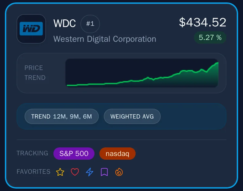 A single stock card showing ticker, price, mini chart, and qualifier badges